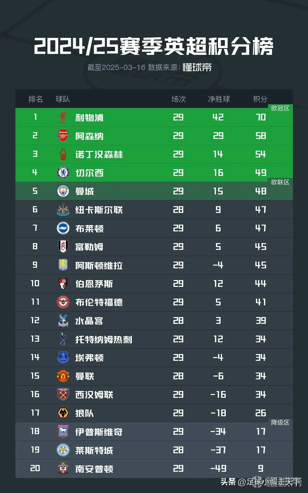 官方平台-Ming连续十场比赛得分超过领先优势明显,阿森纳不断突破!-官方平台