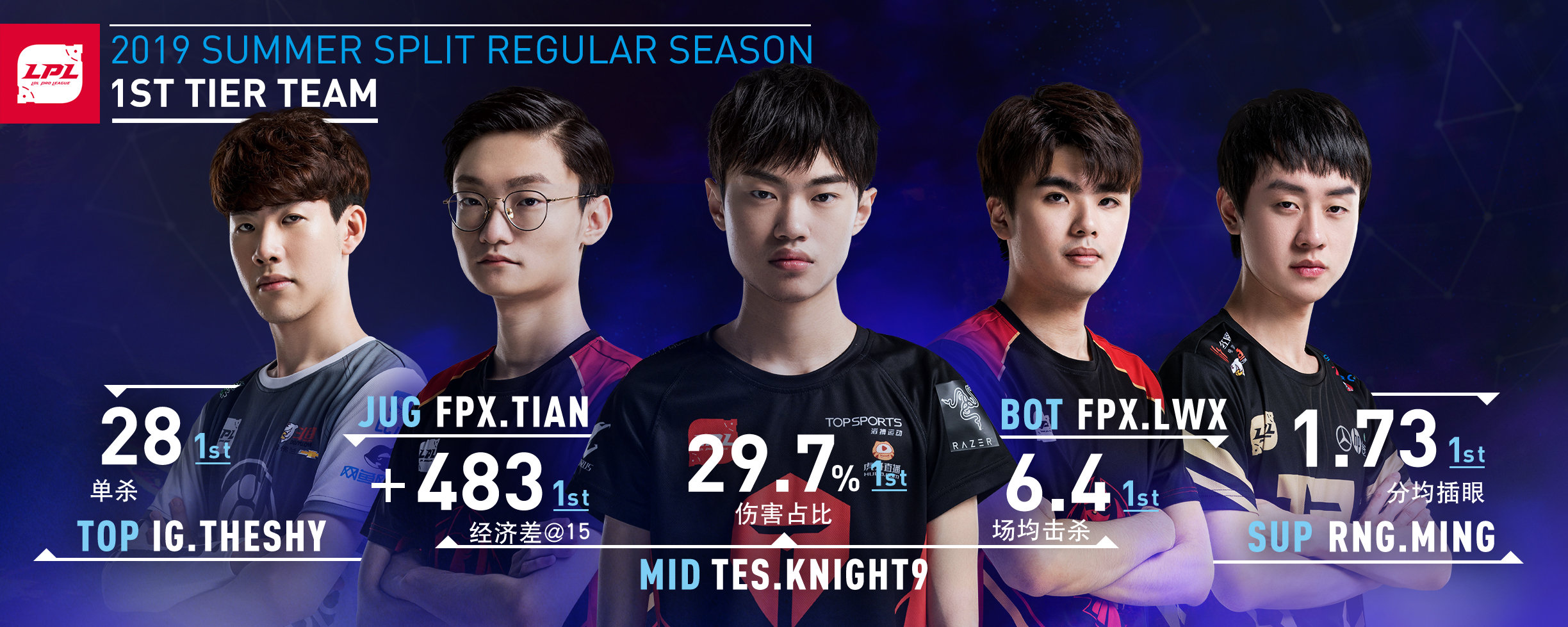 官方平台-Karsa连续十五场比赛得分超过出色发挥,FPX不断突破!-官方平台