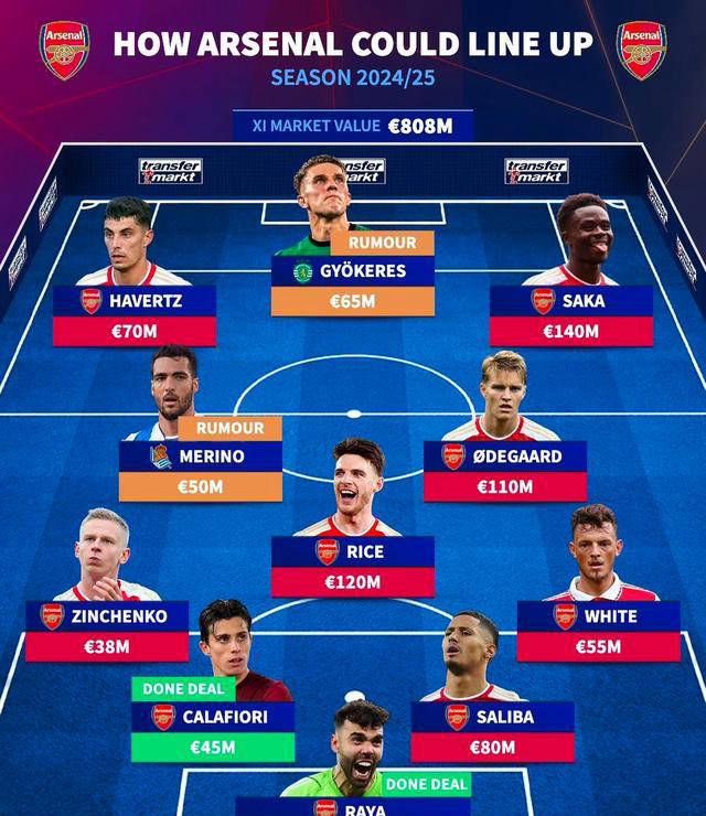 开云体育全站-蒂姆迎来五赛季出色发挥,阿森纳观众热烈欢呼!-开云体育全站