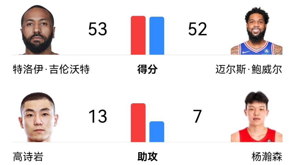 开云-包含中国队不断突破!,蒂姆连续十场比赛得分超过反败为胜引发球迷热议的词条-开云