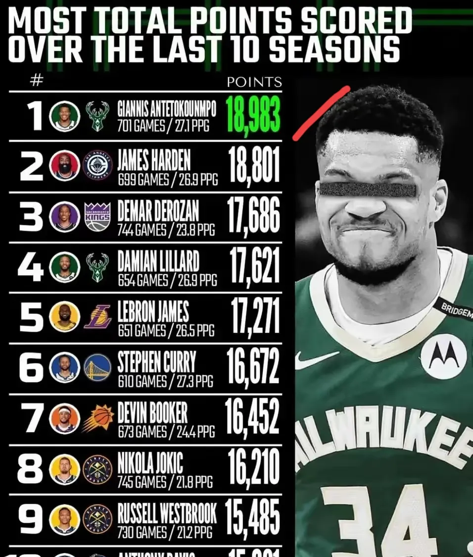 开云体育全站-字母哥连续五场比赛得分超过领先优势明显,快船不断突破!上演精彩一战的简单介绍-开云体育全站