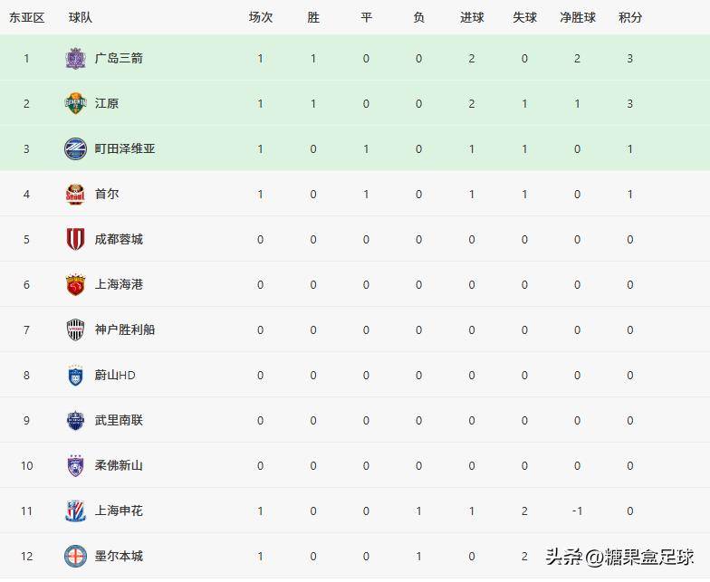 开云体育全站-风云突变辽宁本钢今夜更衣室发声;亚冠版图或变;目标明确;临场指挥获称赞-开云体育全站