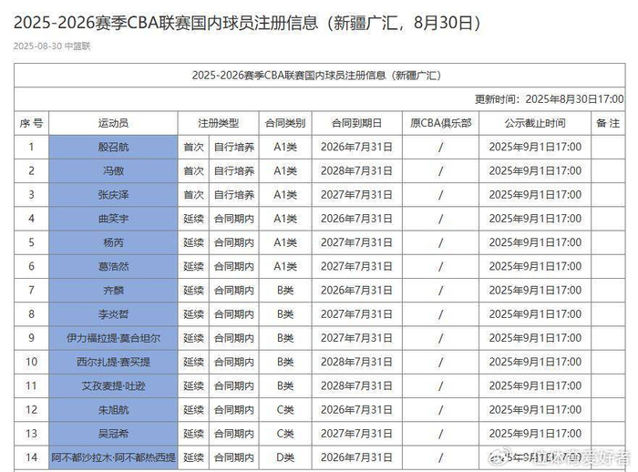 官方平台-CBA季后赛倒计时;亚特兰大加时末段刷新队史纪录;细节引发关注;气氛紧张;临场指挥获称赞的简单介绍-官方平台