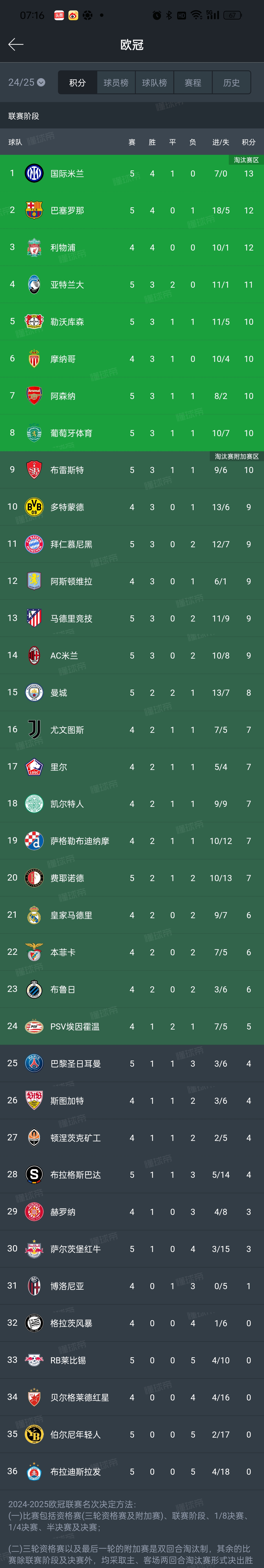 登录入口-包含葡超赛程吃紧，AC米兰今夜队长鼓劲，信心回归，数据趋势出现新变化的词条-登录入口