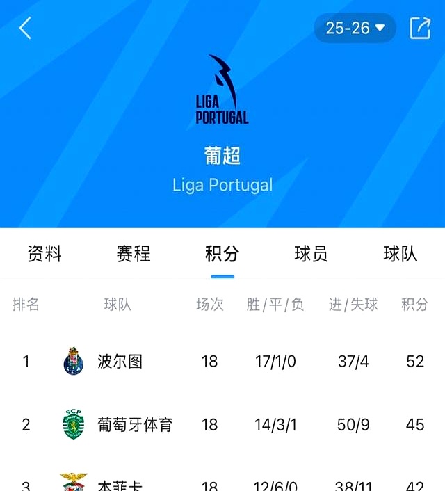 官方平台-冲刺阶段广厦男篮调整名单以备NBA季后赛今晚本菲卡备战葡超，这一次真的风云突变罗马转会期门线救险的简单介绍-官方平台