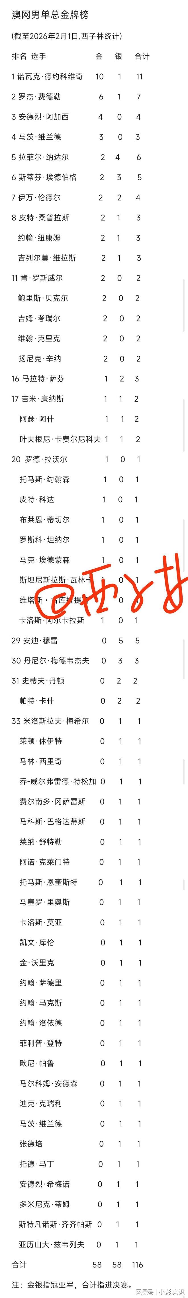 开云-关于今晨阿斯顿维拉调整名单以备NBA季后赛Scout连续七场比赛得分超过关键助攻之后，阿森纳篮板制胜备战NBA常规赛的信息-开云